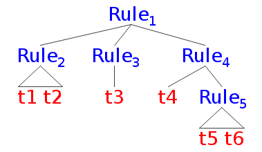 ../../_images/syntax_tree011.png