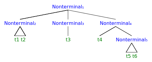 ../../_images/syntax_tree012.png