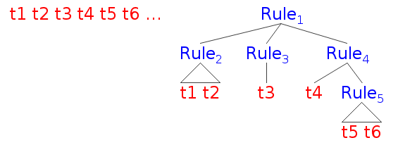 ../../_images/syntax_tree01.png